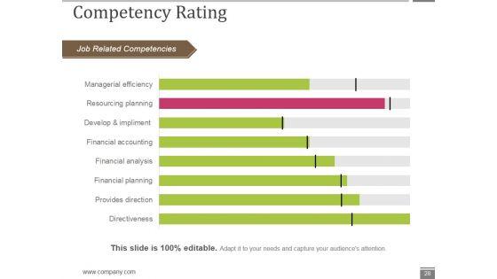 Human_Resource_Metrics_Ppt_PowerPoint_Presentation_Complete_Deck_With_Slides_Slide_28.jpg