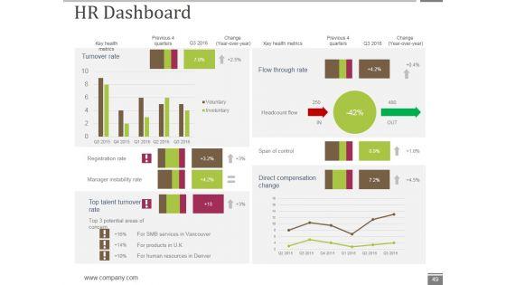 Human_Resource_Metrics_Ppt_PowerPoint_Presentation_Complete_Deck_With_Slides_Slide_49.jpg