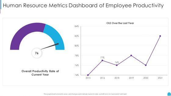 Human_Resource_Metrics_Ppt_PowerPoint_Presentation_Complete_With_Slides_Slide_2.jpg