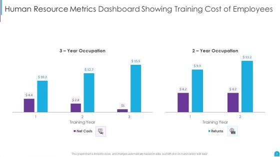 Human_Resource_Metrics_Ppt_PowerPoint_Presentation_Complete_With_Slides_Slide_3.jpg