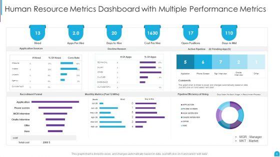 Human_Resource_Metrics_Ppt_PowerPoint_Presentation_Complete_With_Slides_Slide_4.jpg
