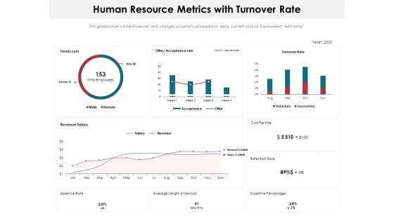 Human_Resource_Metrics_With_Turnover_Rate_Ppt_PowerPoint_Presentation_Outline_Master_Slide_PDF_Slide_1.jpg