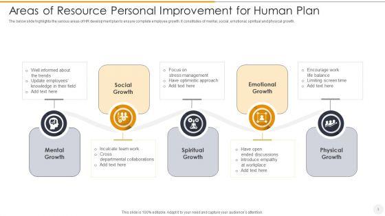 Human_Resource_Personal_Improvement_Plan_Ppt_PowerPoint_Presentation_Complete_With_Slides_Slide_3.jpg