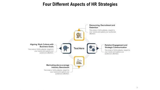 Human_Resource_Plan_Of_Action_Process_Strategy_Location_Ppt_PowerPoint_Presentation_Complete_Deck_Slide_3.jpg