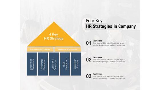 Human_Resource_Plan_Of_Action_Process_Strategy_Location_Ppt_PowerPoint_Presentation_Complete_Deck_Slide_4.jpg