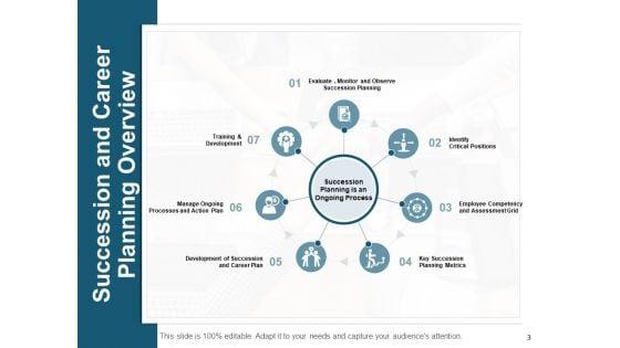 Human_Resource_Planning_Ppt_PowerPoint_Presentation_Complete_Deck_With_Slides_Slide_3.jpg