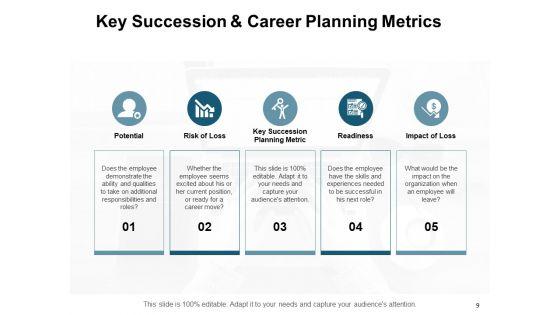 Human_Resource_Planning_Ppt_PowerPoint_Presentation_Complete_Deck_With_Slides_Slide_9.jpg