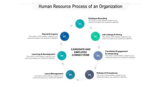 Human_Resource_Process_Of_An_Organization_Ppt_PowerPoint_Presentation_File_Layout_PDF_Slide_1.jpg