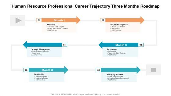 Human_Resource_Professional_Career_Trajectory_Three_Months_Roadmap_Pictures_Slide_1.jpg