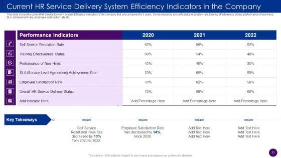 Human_Resource_Service_Delivery_Best_Practices_And_Outline_Of_Futuristic_HR_Service_Delivery_Model_Complete_Deck_Slide_11.jpg