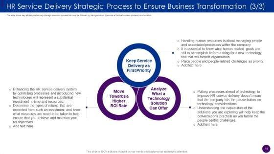 Human_Resource_Service_Delivery_Best_Practices_And_Outline_Of_Futuristic_HR_Service_Delivery_Model_Complete_Deck_Slide_19.jpg