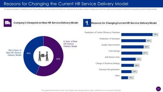 Human_Resource_Service_Delivery_Best_Practices_And_Outline_Of_Futuristic_HR_Service_Delivery_Model_Complete_Deck_Slide_23.jpg