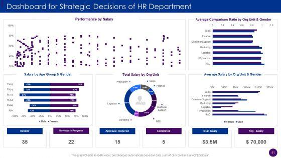 Human_Resource_Service_Delivery_Best_Practices_And_Outline_Of_Futuristic_HR_Service_Delivery_Model_Complete_Deck_Slide_41.jpg