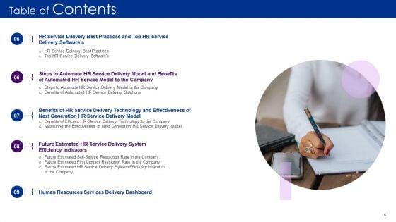Human_Resource_Service_Delivery_Best_Practices_And_Outline_Of_Futuristic_HR_Service_Delivery_Model_Complete_Deck_Slide_4.jpg