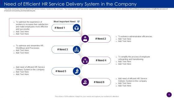 Human_Resource_Service_Delivery_Best_Practices_And_Outline_Of_Futuristic_HR_Service_Delivery_Model_Complete_Deck_Slide_6.jpg