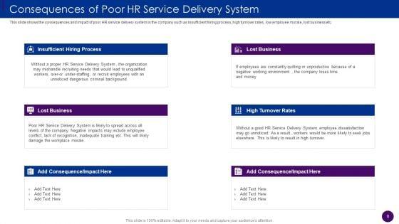 Human_Resource_Service_Delivery_Best_Practices_And_Outline_Of_Futuristic_HR_Service_Delivery_Model_Complete_Deck_Slide_8.jpg