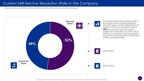 Human_Resource_Service_Delivery_Best_Practices_And_Outline_Of_Futuristic_HR_Service_Delivery_Model_Complete_Deck_Slide_9.jpg