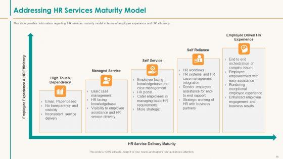 Human_Resource_Service_Shipment_Ppt_PowerPoint_Presentation_Complete_Deck_With_Slides_Slide_10.jpg