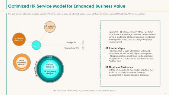 Human_Resource_Service_Shipment_Ppt_PowerPoint_Presentation_Complete_Deck_With_Slides_Slide_24.jpg