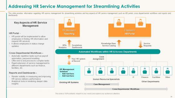 Human_Resource_Service_Shipment_Ppt_PowerPoint_Presentation_Complete_Deck_With_Slides_Slide_34.jpg