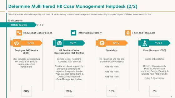 Human_Resource_Service_Shipment_Ppt_PowerPoint_Presentation_Complete_Deck_With_Slides_Slide_36.jpg