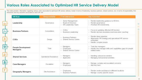 Human_Resource_Service_Shipment_Ppt_PowerPoint_Presentation_Complete_Deck_With_Slides_Slide_38.jpg