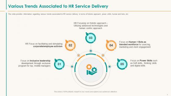 Human_Resource_Service_Shipment_Various_Trends_Associated_To_HR_Service_Delivery_Designs_PDF_Slide_1.jpg