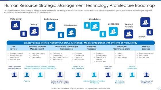 Human_Resource_Strategic_Management_Technology_Architecture_Roadmap_Template_PDF_Slide_1.jpg
