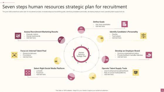 Human_Resource_Strategic_Plan_Ppt_PowerPoint_Presentation_Complete_Deck_With_Slides_Slide_10.jpg