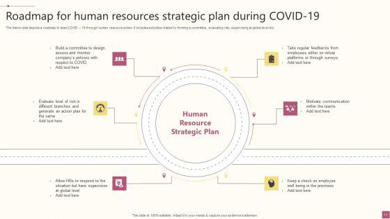 Human_Resource_Strategic_Plan_Ppt_PowerPoint_Presentation_Complete_Deck_With_Slides_Slide_11.jpg