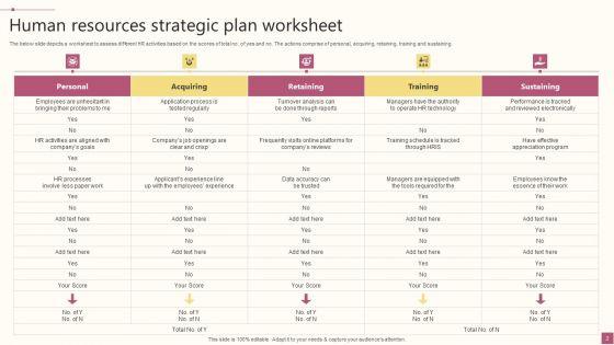 Human_Resource_Strategic_Plan_Ppt_PowerPoint_Presentation_Complete_Deck_With_Slides_Slide_2.jpg