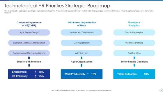 Human_Resource_Technology_Roadmap_Ppt_PowerPoint_Presentation_Complete_With_Slides_Slide_5.jpg