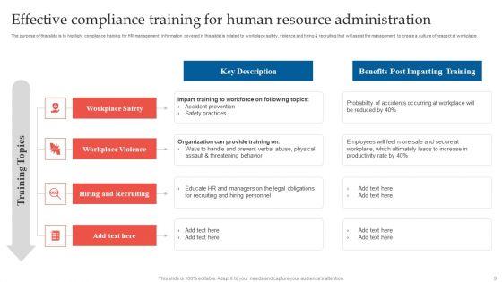 Human_Resource_Training_Administration_Ppt_PowerPoint_Presentation_Complete_Deck_With_Slides_Slide_9.jpg