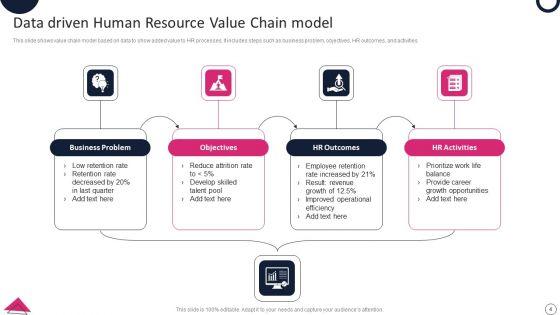 Human_Resource_Value_Chain_Ppt_PowerPoint_Presentation_Complete_With_Slides_Slide_4.jpg
