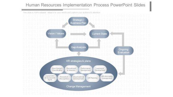 Human_Resources_Implementation_Process_Powerpoint_Slides_1.jpg
