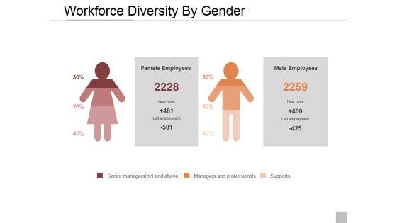 Human_Resources_Management_Process_Ppt_PowerPoint_Presentation_Complete_Deck_With_Slides_Slide_35.jpg