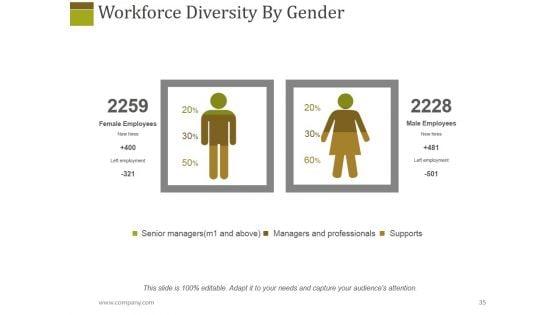 Human_Resources_Performance_Management_Metrics_Ppt_PowerPoint_Presentation_Complete_Deck_With_Slides_Slide_35.jpg
