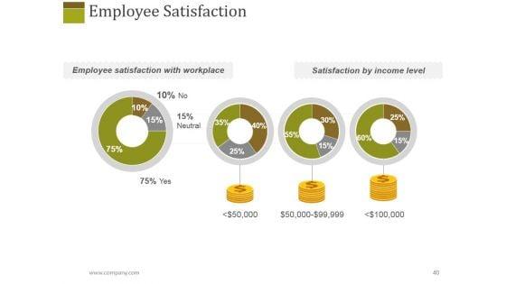 Human_Resources_Performance_Management_Metrics_Ppt_PowerPoint_Presentation_Complete_Deck_With_Slides_Slide_40.jpg