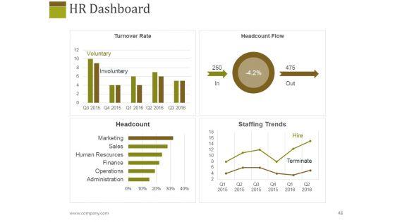 Human_Resources_Performance_Management_Metrics_Ppt_PowerPoint_Presentation_Complete_Deck_With_Slides_Slide_48.jpg