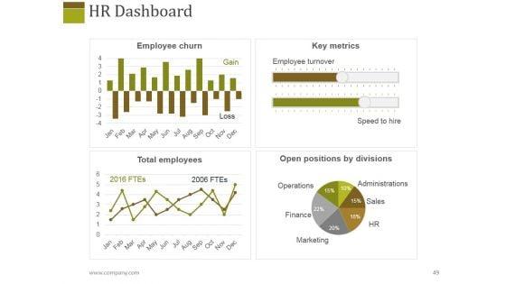 Human_Resources_Performance_Management_Metrics_Ppt_PowerPoint_Presentation_Complete_Deck_With_Slides_Slide_49.jpg