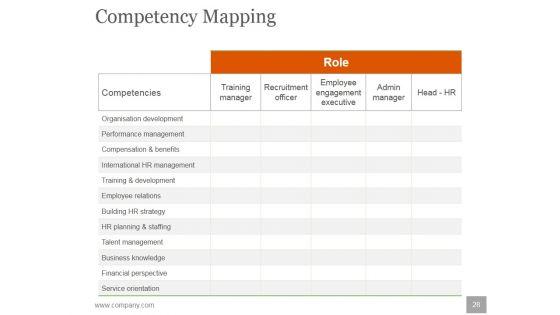 Human_Resources_Planning_Development_Methods_Ppt_PowerPoint_Presentation_Complete_Deck_With_Slides_Slide_28.jpg