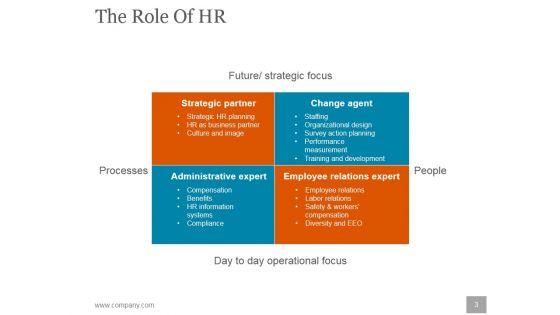 Human_Resources_Planning_Development_Methods_Ppt_PowerPoint_Presentation_Complete_Deck_With_Slides_Slide_3.jpg