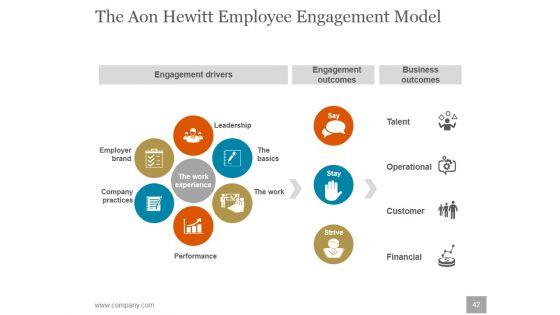 Human_Resources_Planning_Development_Methods_Ppt_PowerPoint_Presentation_Complete_Deck_With_Slides_Slide_42.jpg