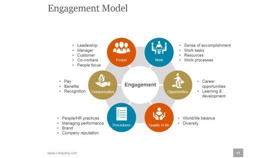 Human_Resources_Planning_Development_Methods_Ppt_PowerPoint_Presentation_Complete_Deck_With_Slides_Slide_44.jpg