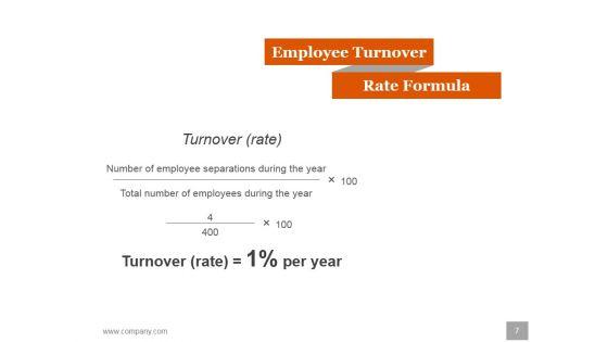 Human_Resources_Planning_Development_Methods_Ppt_PowerPoint_Presentation_Complete_Deck_With_Slides_Slide_7.jpg