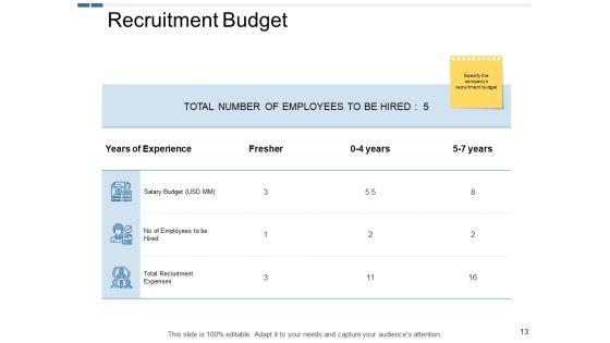 Human_Resources_Planning_Ppt_PowerPoint_Presentation_Complete_Deck_With_Slides_Slide_13.jpg