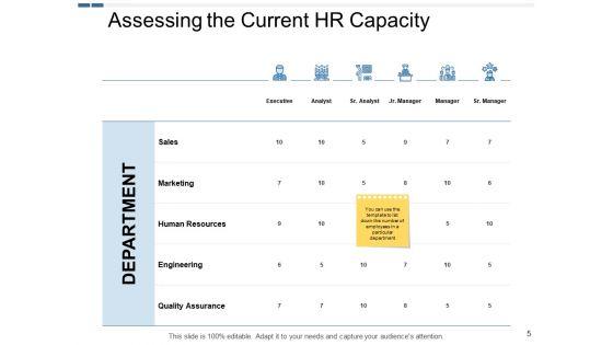 Human_Resources_Planning_Ppt_PowerPoint_Presentation_Complete_Deck_With_Slides_Slide_5.jpg