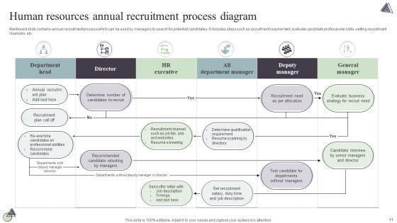 Human_Resources_Process_Diagram_Ppt_PowerPoint_Presentation_Complete_Deck_With_Slides_Slide_11.jpg