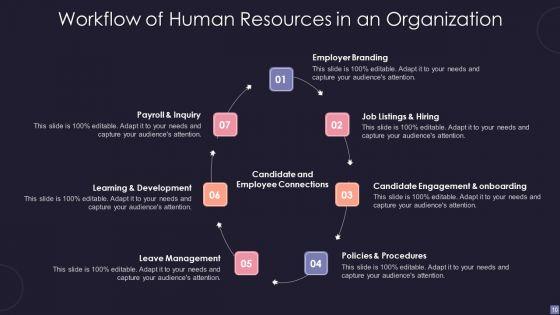 Human_Resources_Workflow_Ppt_PowerPoint_Presentation_Complete_Deck_With_Slides_Slide_10.jpg