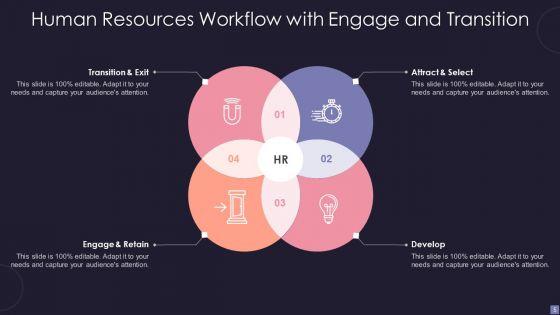Human_Resources_Workflow_Ppt_PowerPoint_Presentation_Complete_Deck_With_Slides_Slide_5.jpg